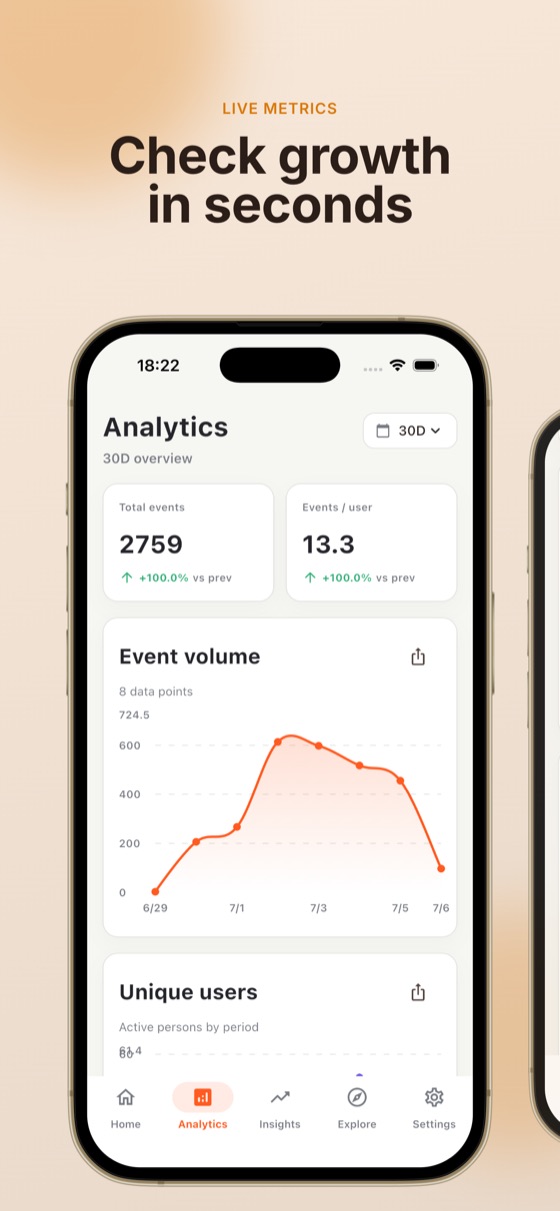 HogPilot dashboard with PostHog metrics on iPhone